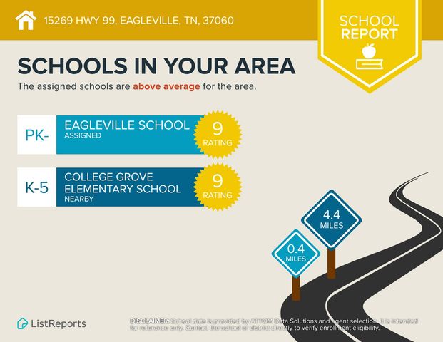 15257 Hwy 99, Eagleville, TN 37060