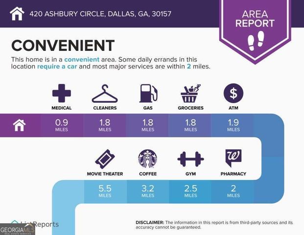420 Ashbury Circle, Dallas, GA 30157