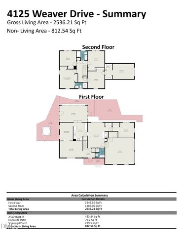 4125 Weaver Drive, Raleigh, NC 27612
