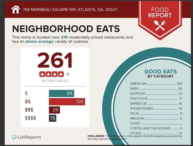 158 Maribeau Square, Atlanta, GA 30327