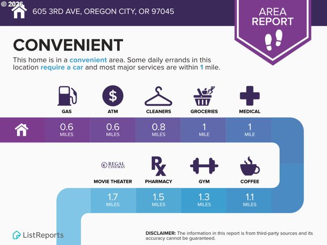 605 3RD Ave, Oregon City, OR 97045