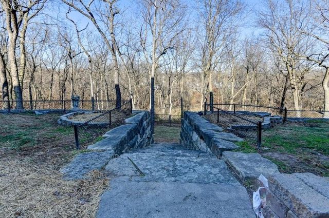 19610 E BUNDSCHU Road, Independence, MO 64056