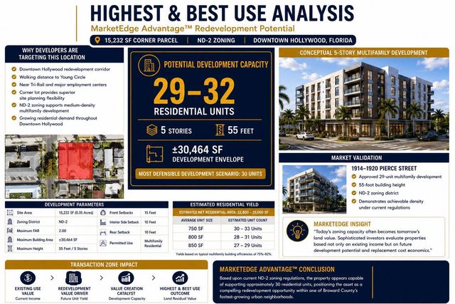 1948 Buchanan Street, Hollywood, FL 33020