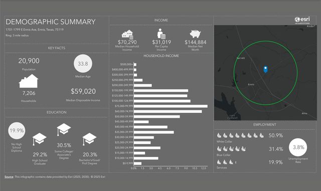 8.09-acre tract Tx-34 Avenue, Ennis, TX 75119