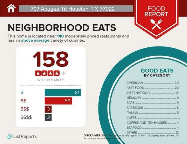 707 Apogee Trail, Houston, TX 77022