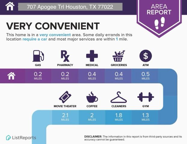 707 Apogee Trail, Houston, TX 77022