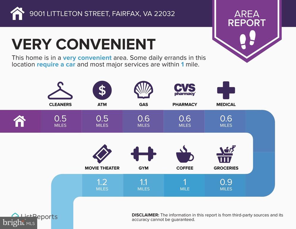 9001 LITTLETON ST, Fairfax, VA 22032
