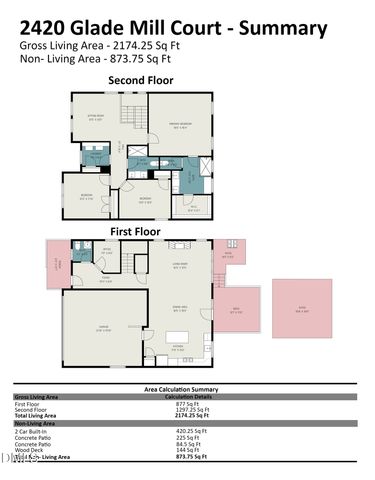 2420 Glade Mill Court, Fuquay Varina, NC 27526