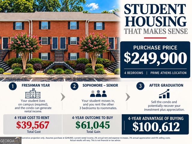 2165 S Milledge Avenue E4, Athens, GA 30605
