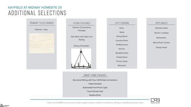 509 Grasshopper Court, Anderson, SC 29621