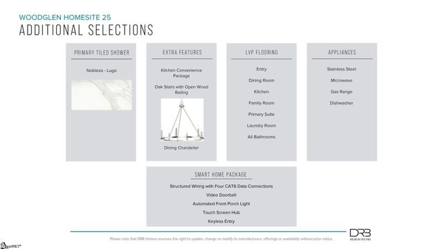 27 Joplin Drive, Piedmont, SC 29673