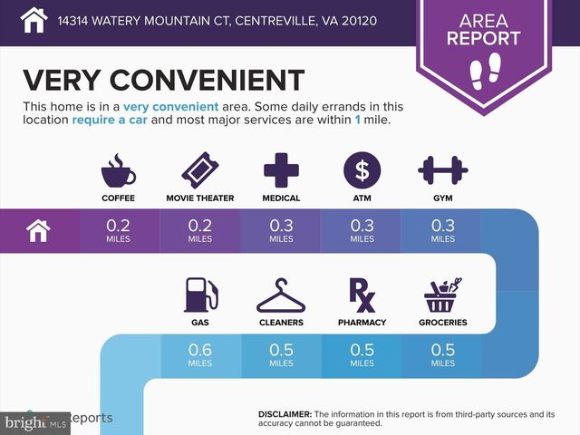 14314 WATERY MOUNTAIN CT, Centreville, VA 20120