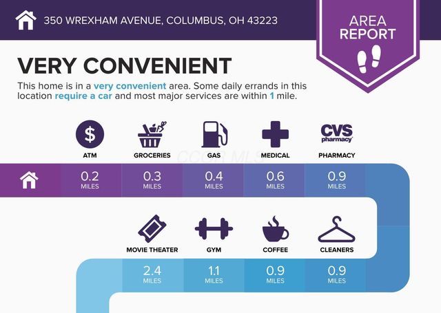 350 Wrexham Avenue, Columbus, OH 43223