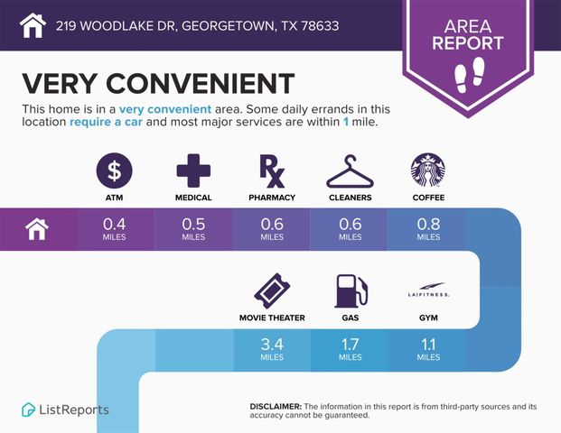 219 WOODLAKE DR, Georgetown, TX 78633