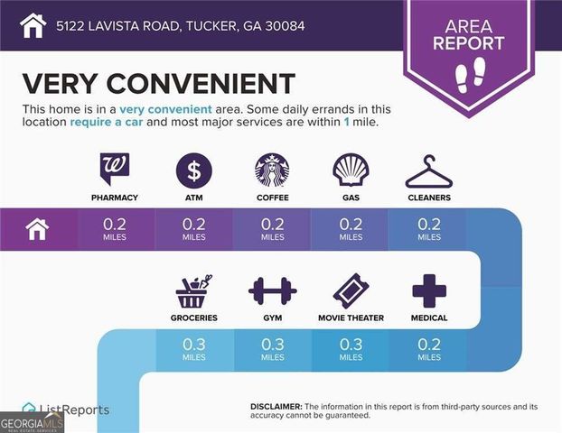 5122 Lavista Road, Tucker, GA 30084