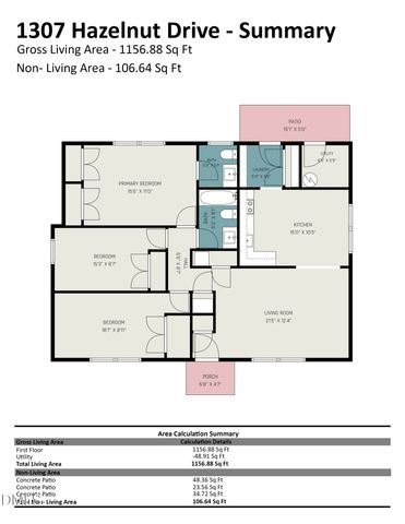 1307 Hazelnut Drive, Raleigh, NC 27610