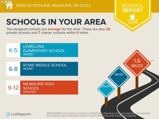 10452 Se 55TH Ave, Milwaukie, OR 97222