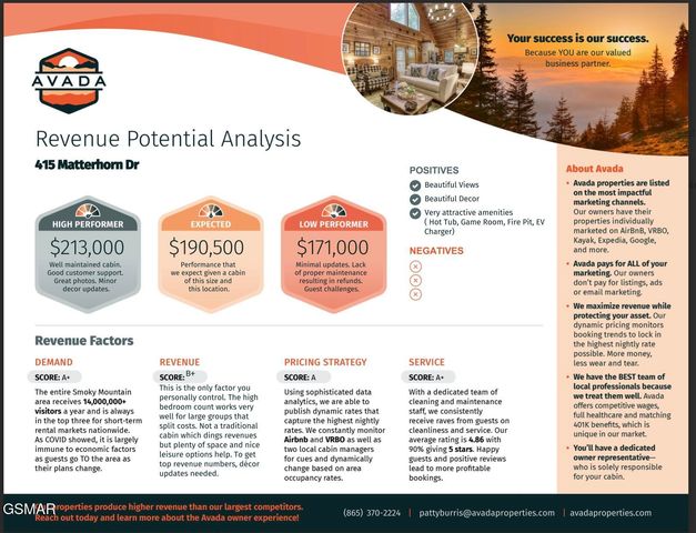 415 Matterhorn Drive, Gatlinburg, TN 37738