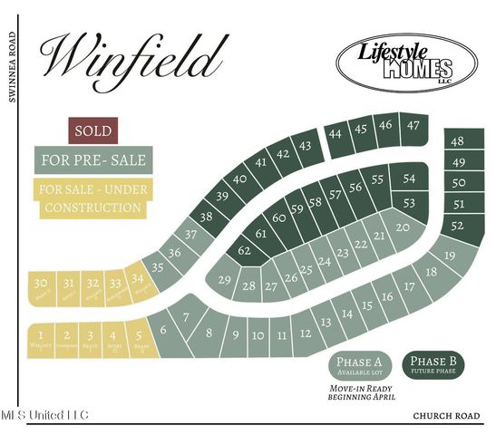 1065 Great Glen Drive, Southaven, MS 38671