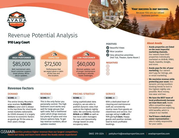 972 Lacy Ct, Sevierville, TN 37862