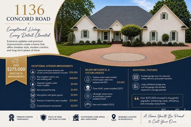 1136 Concord Road, Davidson, NC 28036