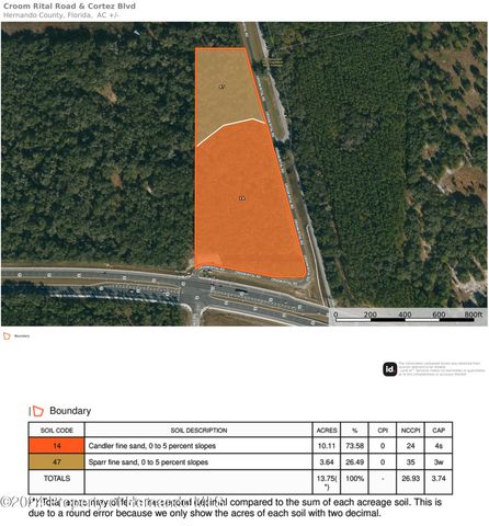 0 Croom Rital Road, Brooksville, FL 34602