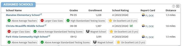 7839 Forestay Drive, Lake Worth, FL 33467