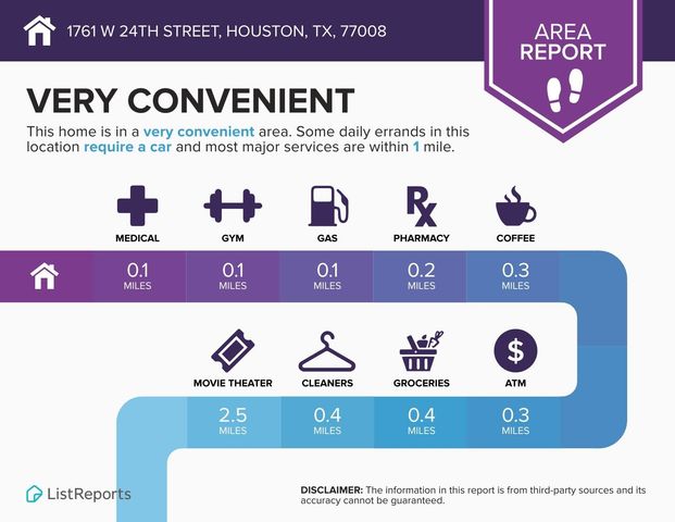 1761 W 24th Street, Houston, TX 77008