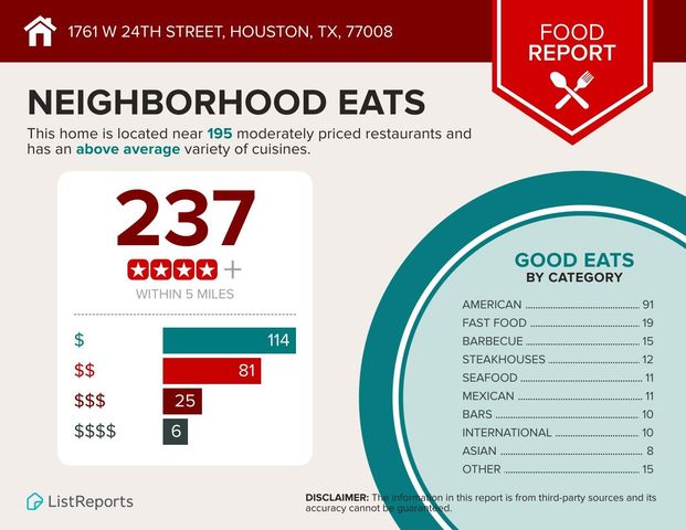 1761 W 24th Street, Houston, TX 77008