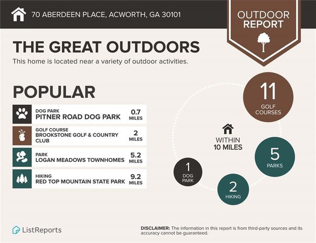 70 Aberdeen Place, Acworth, GA 30101