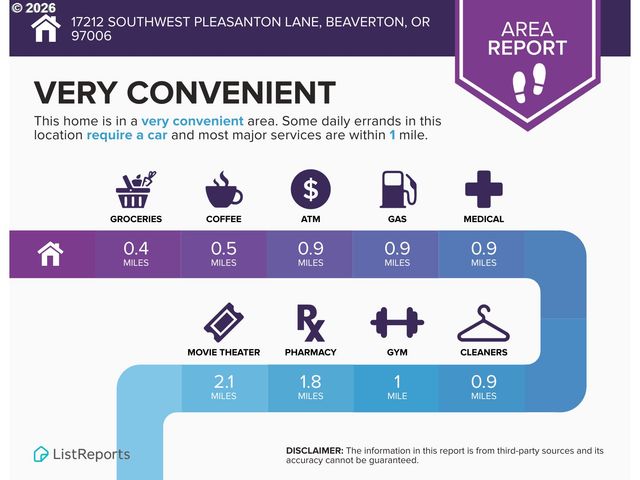 17212 Sw PLEASANTON Ln, Beaverton, OR 97003