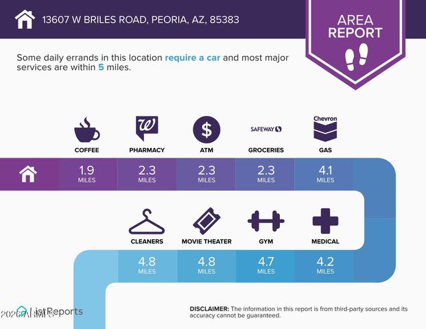 13607 W BRILES Road, Peoria, AZ 85383