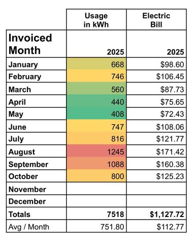 2909 Oakbranch RDG, New Braunfels, TX 78130