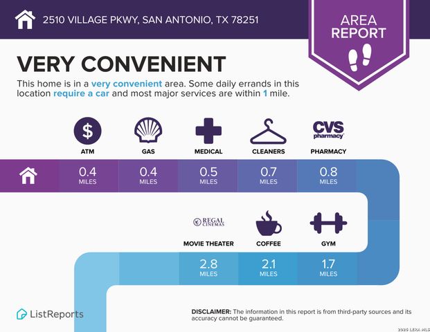 2510 Village Pkwy, San Antonio, TX 78251