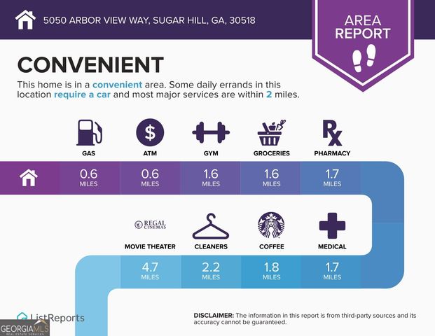 5050 Arbor View Way, Sugar Hill, GA 30518