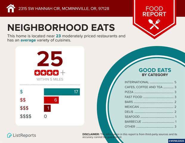 2315 SW Hannah Cir, Mcminnville, OR 97128