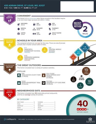 435 Adrian Drive, St Louis, MO 63137