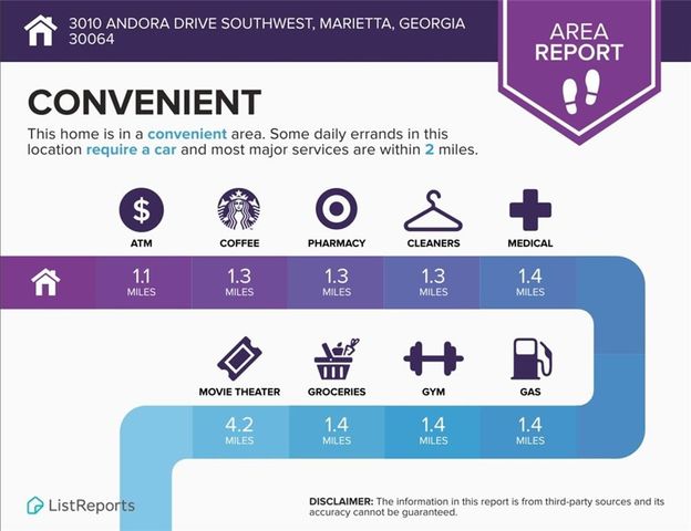 3010 Andora SW Drive, Marietta, GA 30064