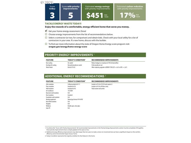 18505 Ne GLISAN St, Portland, OR 97230