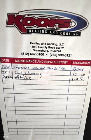 428 W Lawton Circle, Rushville, IN 46173