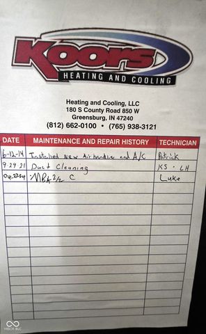 428 W Lawton Circle, Rushville, IN 46173