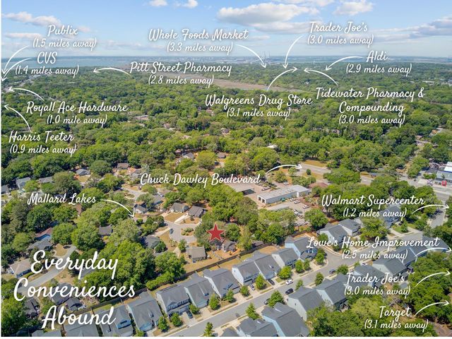 1224 Decoy Court, Mount Pleasant, SC 29464