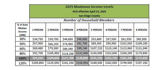 331 Brotherton, Escondido, CA 92025
