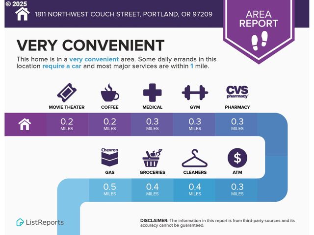 1811 Nw COUCH St 508, Portland, OR 97209