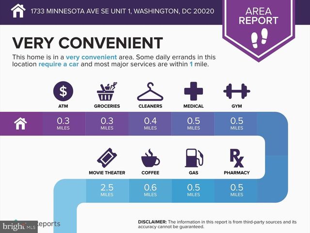 1733 MINNESOTA AVE SE, Washington, DC 20020