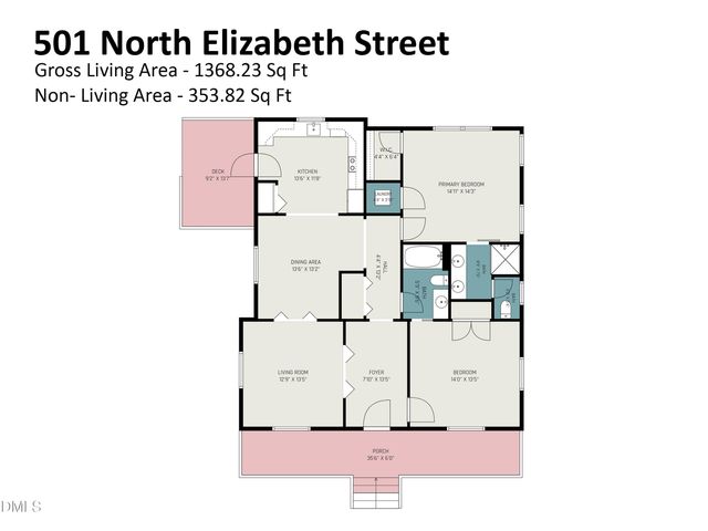 501 N Elizabeth Street, Durham, NC 27701