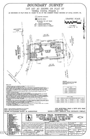 3169 PARADOR Way, Jacksonville, FL 32246
