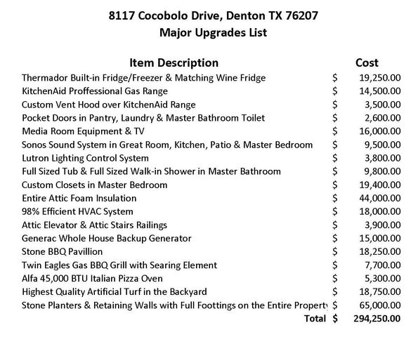 8117 Cocobolo Drive, Denton, TX 76207