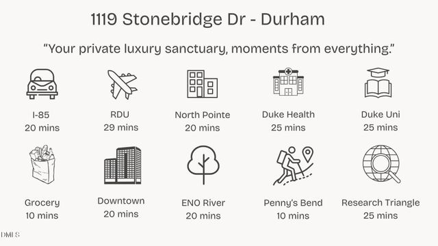 1119 Stonebridge Drive, Durham, NC 27712