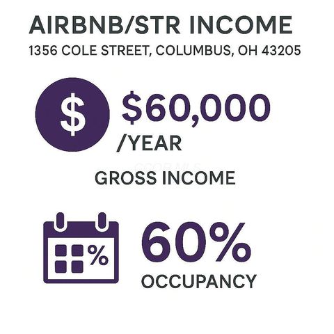 1356 Cole Street, Columbus, OH 43205